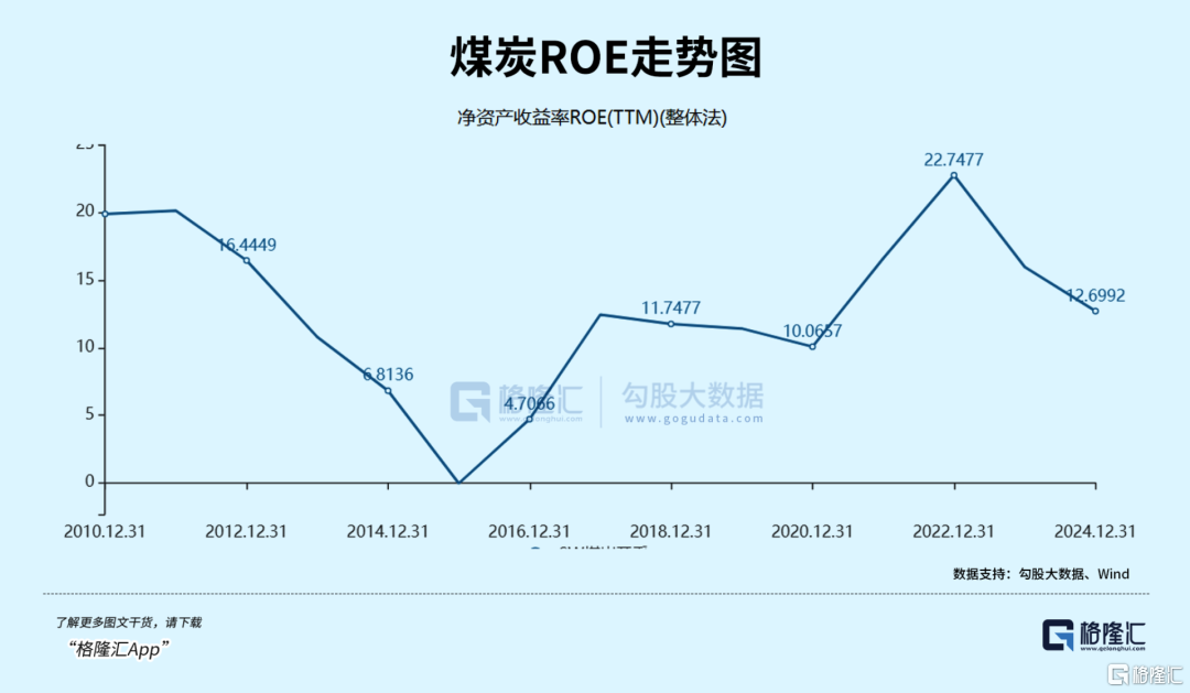 光伏大爆发，分歧又来了