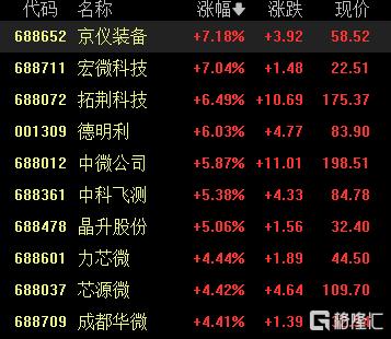 A股收评：冲高回落！沪指3600点得而复失，雅下水电概念持续爆发