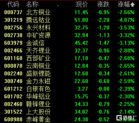 A股收评：沪指冲高回落涨0.32%，跨境支付、游戏、银行板块爆发