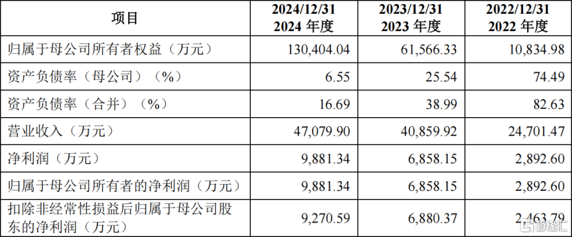 易加增材科创板IPO，聚焦3D打印设备，存货金额较大