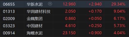 史诗级！1.2万亿超级工程启动，产业链全线爆发！