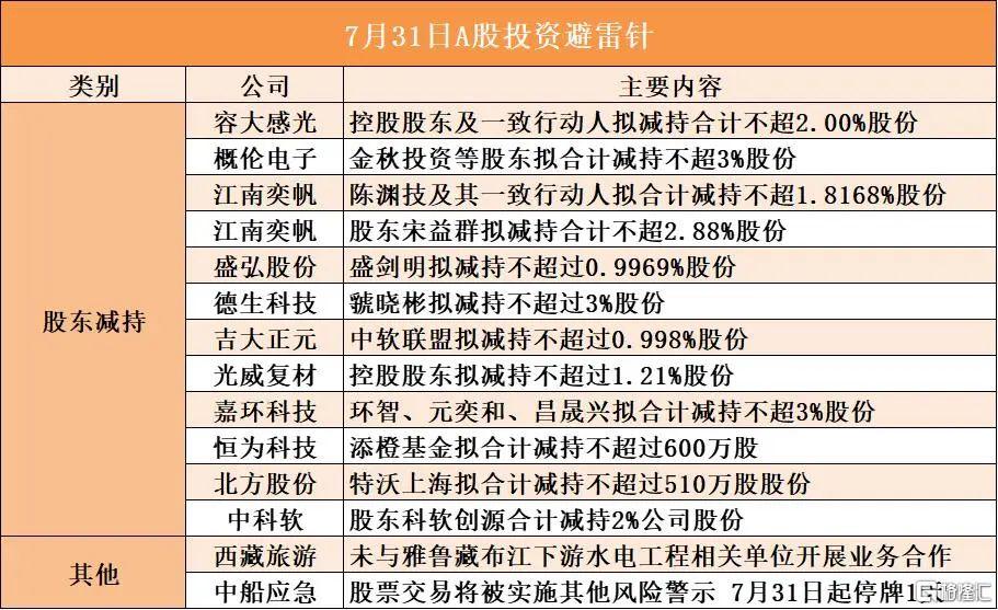 早报 (07.31）| 50%关税！特朗普突然宣布；美联储继续按兵不动，鲍威尔深夜发声；900亿元育儿补贴最新消息