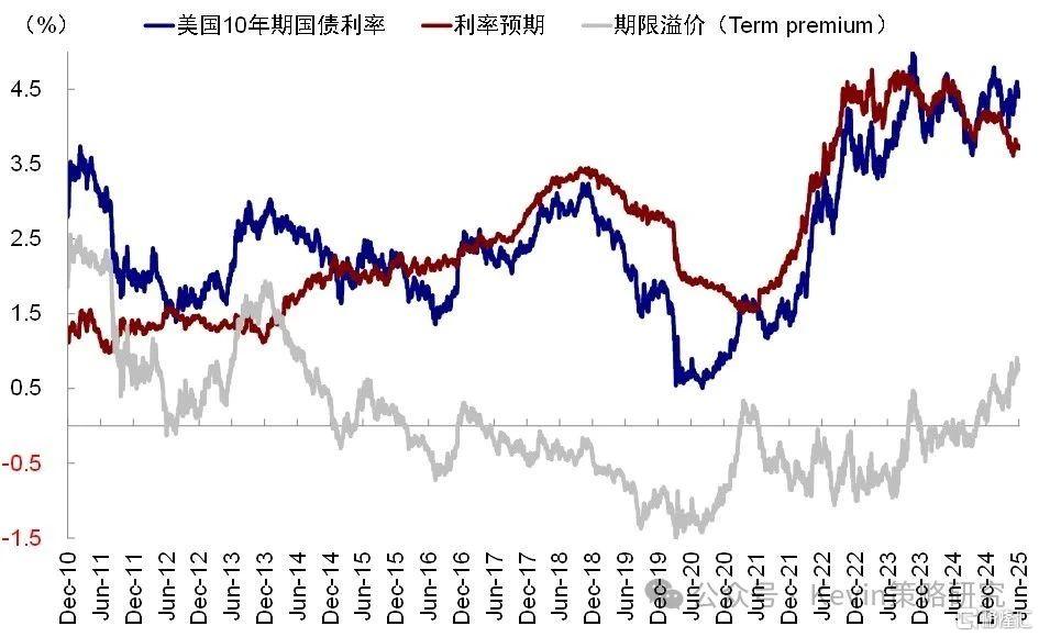 超预期的6月非农：会降息但也没那么早