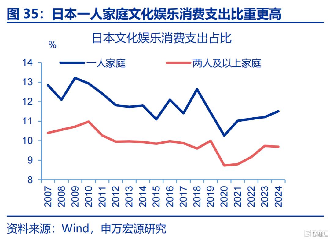居民如何“反内卷”？