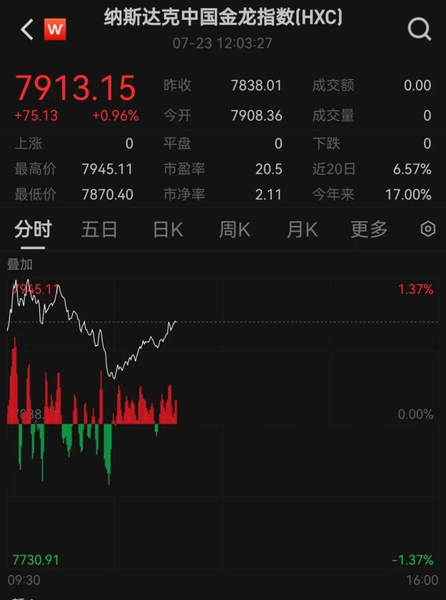 芯片巨头，股价暴跌 德州仪器业绩不及预期