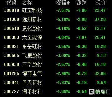 ​A股收评：沪指冲高回落接近平收，稀土永磁、券商概念强势
