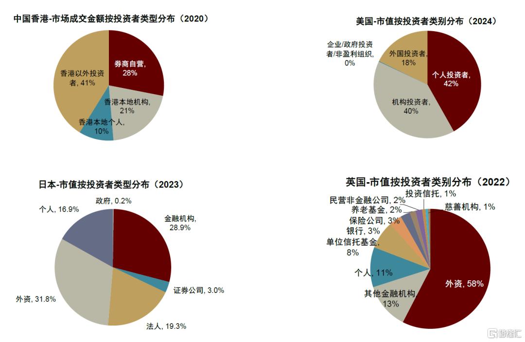 “资产+资金”共振：港股业务迈入新时代