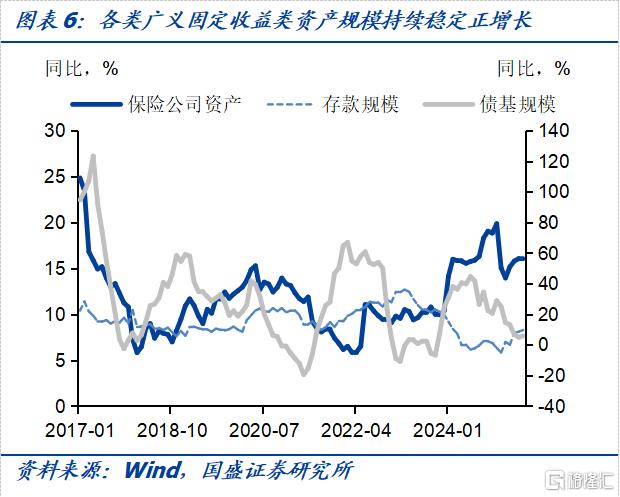 国盛固收：把握债市修复行情