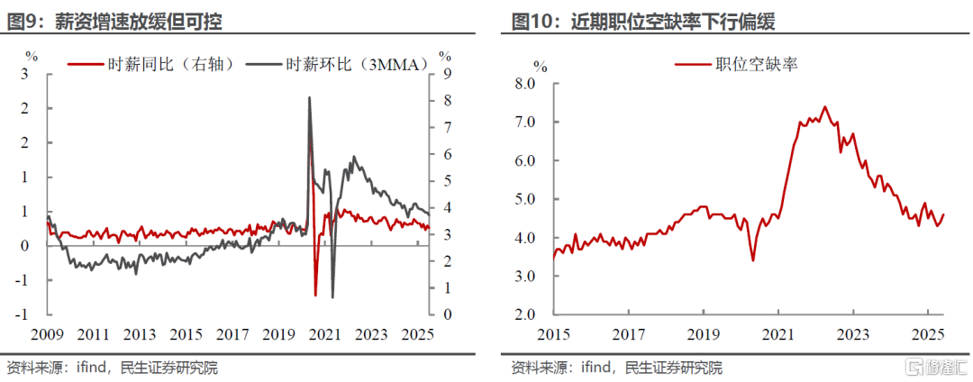 7月议息：看点是联储内部分歧