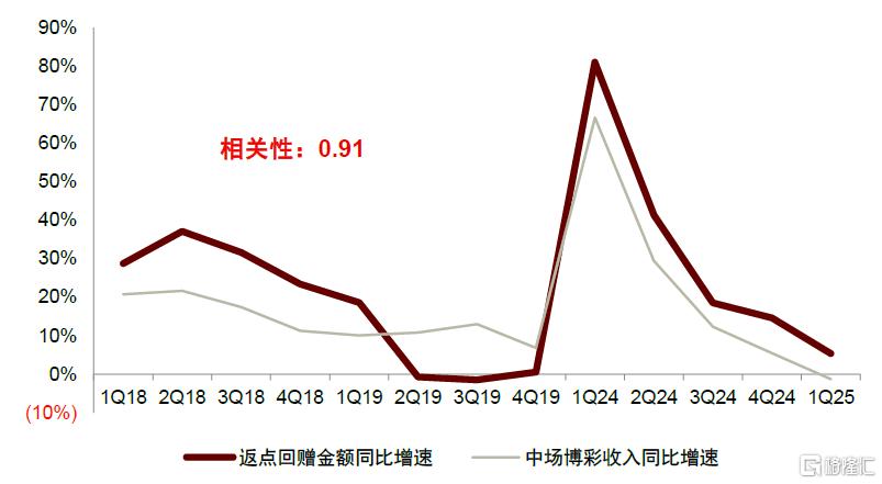 中金：中国澳门新增长前景