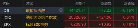 “小非农”爆冷转负！美国6月ADP就业人数骤减3.3万人