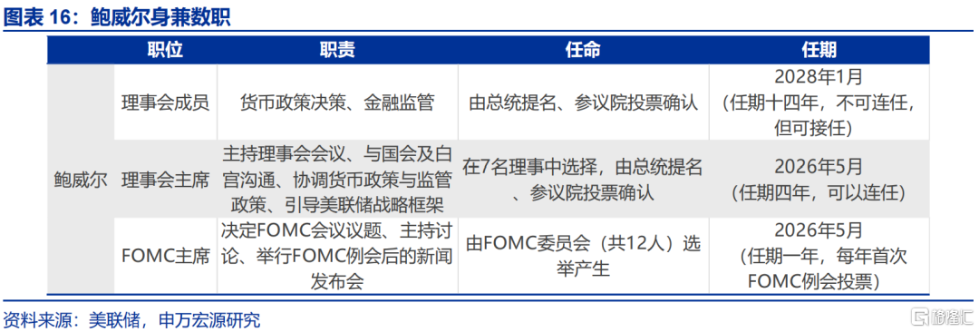 “解雇”鲍威尔？