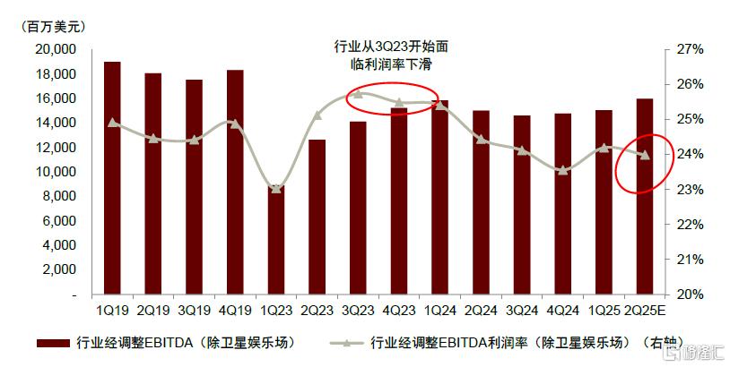 中金：中国澳门新增长前景