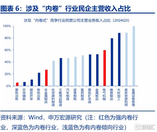 “反内卷”，被低估的决心