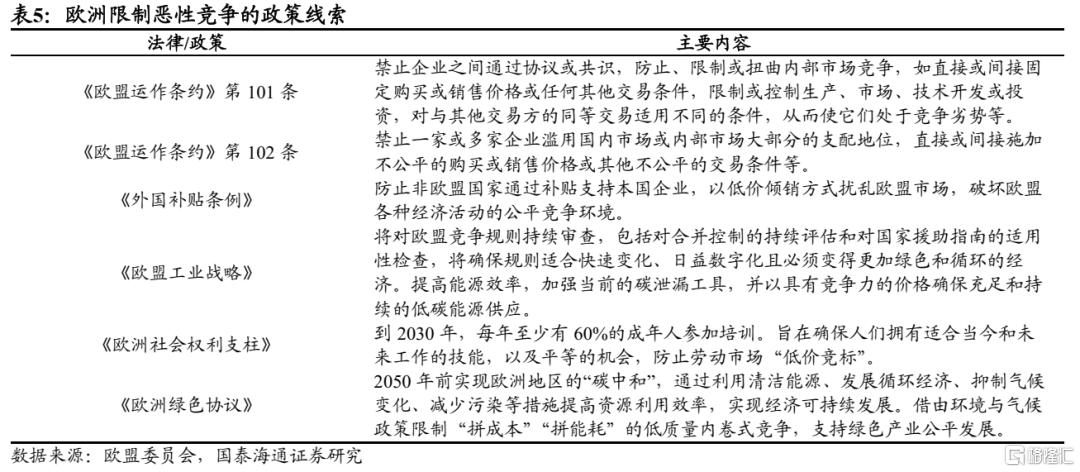 国泰海通：“反内卷”的国际经验