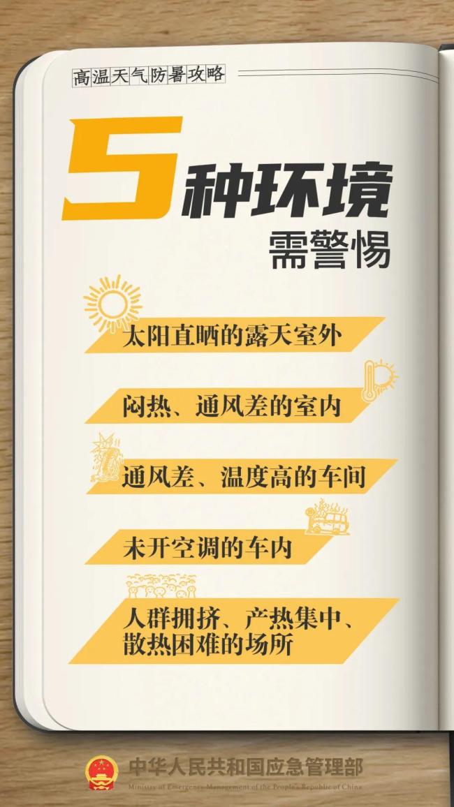 下周日就入伏了 高温预警开启