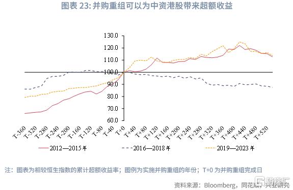 兴业研究：中资企业在港上市全景概览
