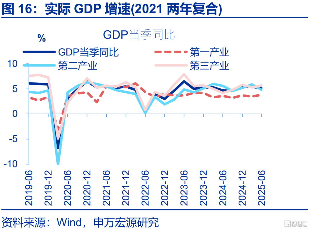 6月经济：五大“异常”？