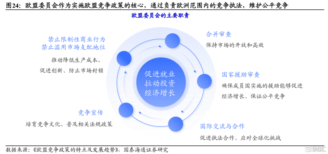 国泰海通：“反内卷”的国际经验