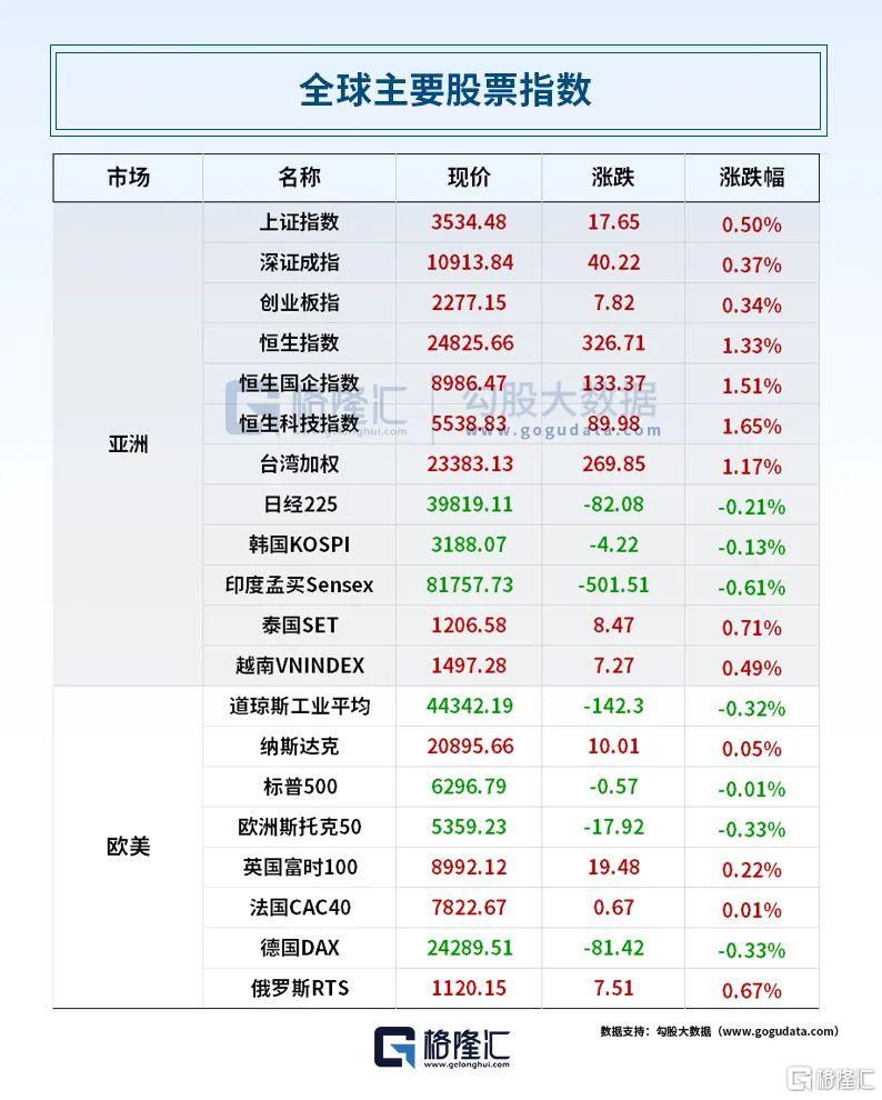 早报（07.19）| 特朗普怒告默多克！天价索赔100亿美元；三家外卖平台被约谈；宇树科技启动IPO辅导