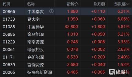 港股收评：恒指涨0.26%，药品、加密货币概念大涨