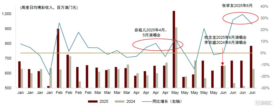 中金：中国澳门新增长前景