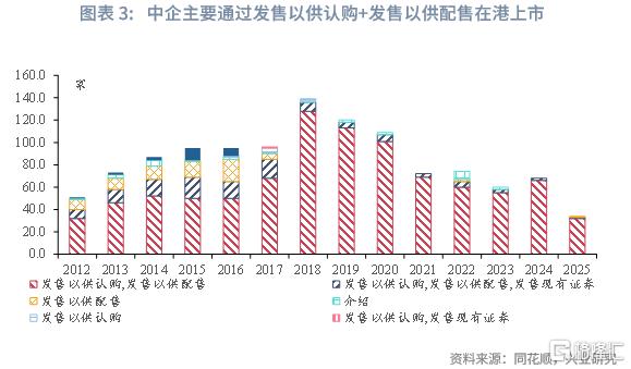 兴业研究：中资企业在港上市全景概览