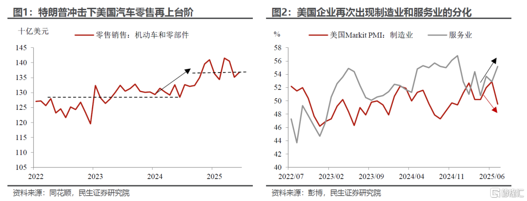 “外强中干”的美国消费？