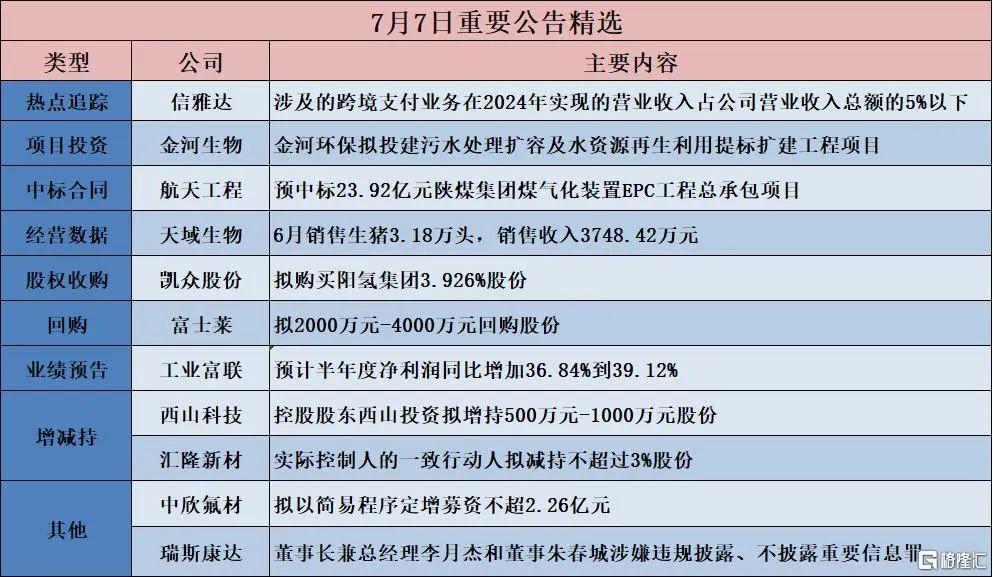 早报 (07.08）| 突发！特朗普点名14国，最高税率40%；外资唱空机器人；芯片巨头启动上市辅导