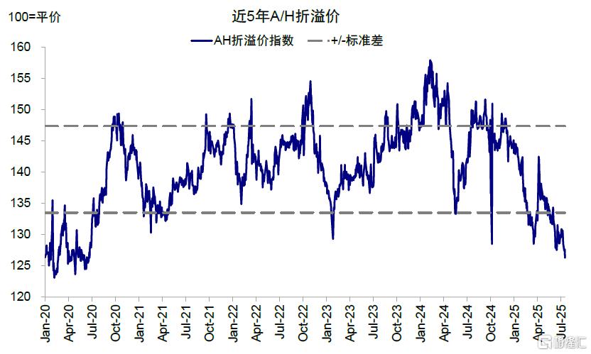 谁在主导港股行情？