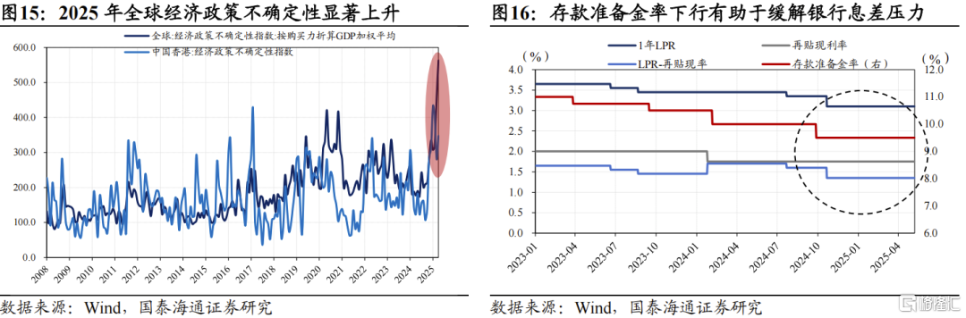 牛市歇歇脚：横盘整固，蓄力新高