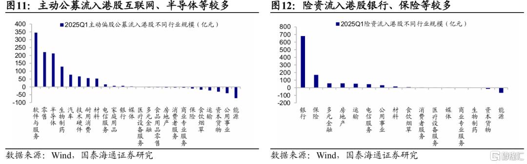 解密南下：谁在买、还有多少空间？