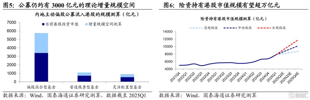 对比A股，港股水温如何？