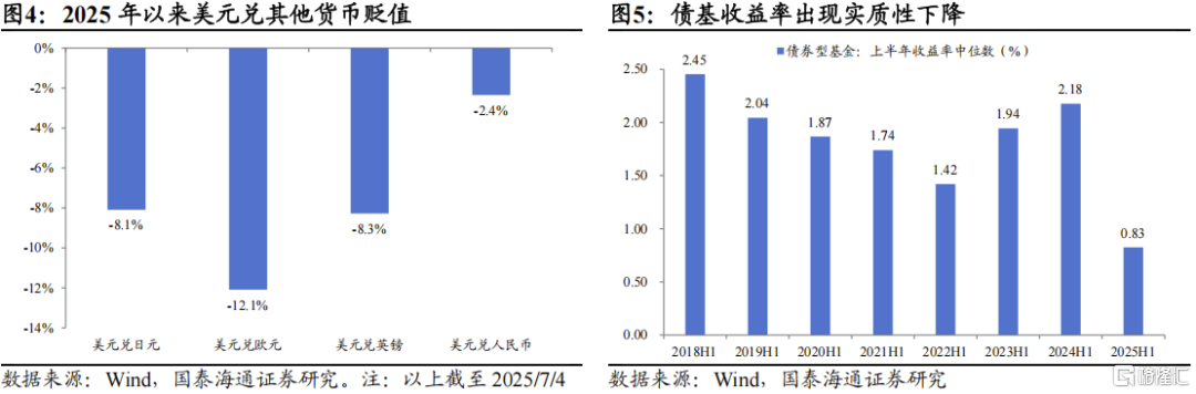 牛市歇歇脚：横盘整固，蓄力新高