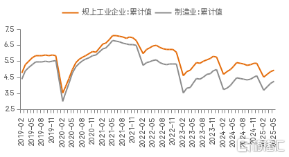 从“资产荒”角度看“内卷”的深层原因