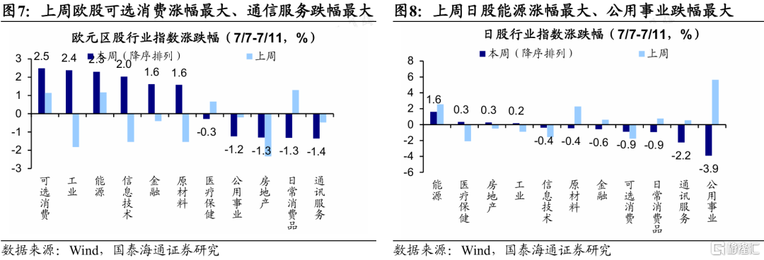 国泰海通证券：特朗普新一轮关税扰动全球资产定价