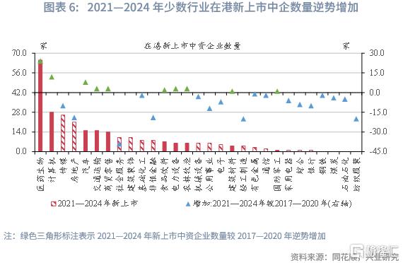 兴业研究：中资企业在港上市全景概览