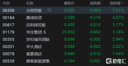 港股收评：恒指涨0.26%，药品、加密货币概念大涨