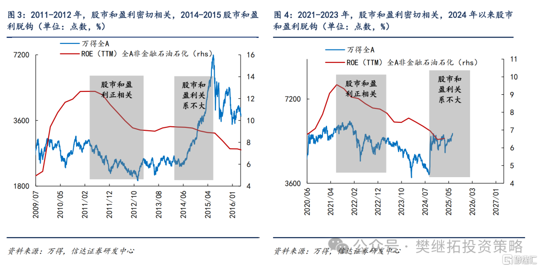 信达策略：可能重演14年下半年