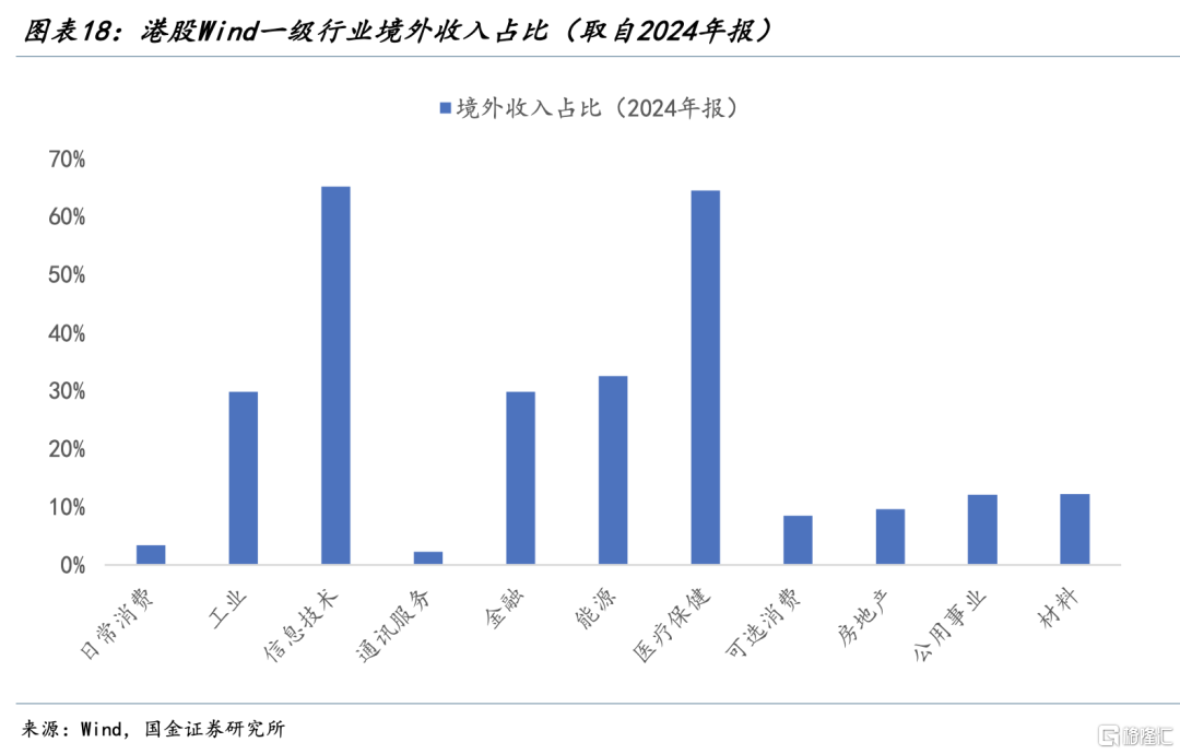 宋雪涛：港股的新支点