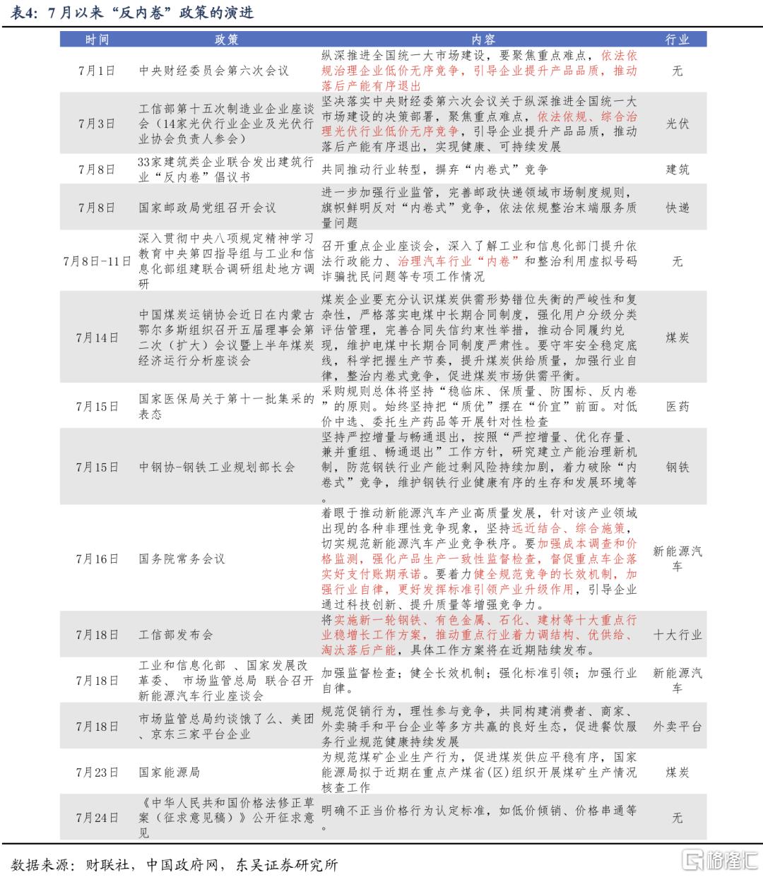 “反内卷”：三重目标下如何去产能、提物价