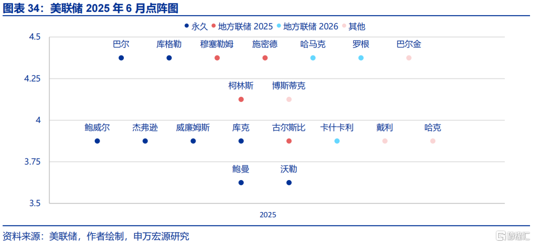 “解雇”鲍威尔？