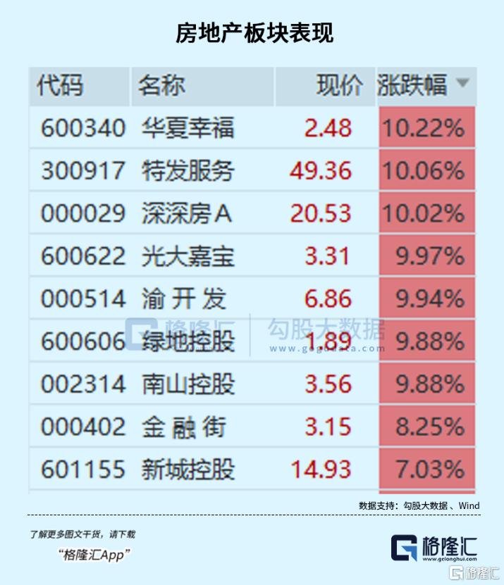 大超预期！龙头利润爆增20倍