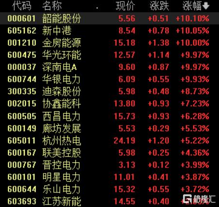 A股收评：沪指冲高回落涨0.32%，跨境支付、游戏、银行板块爆发