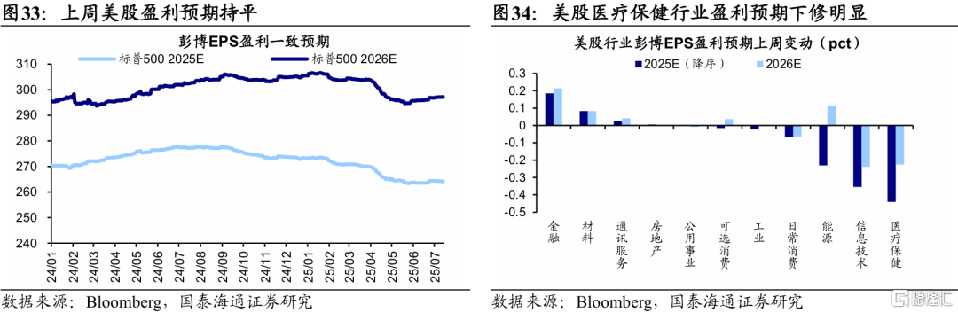国泰海通证券：特朗普新一轮关税扰动全球资产定价