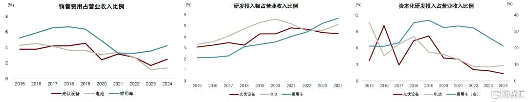 中金：“反内卷”的宏观含义