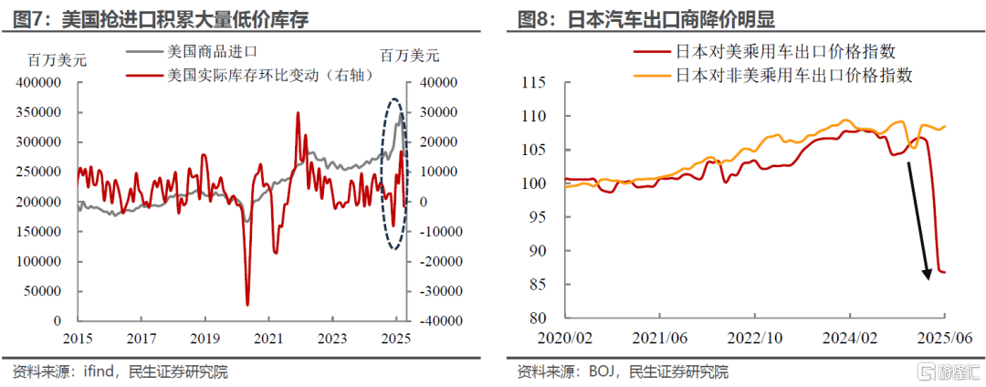 7月议息：看点是联储内部分歧