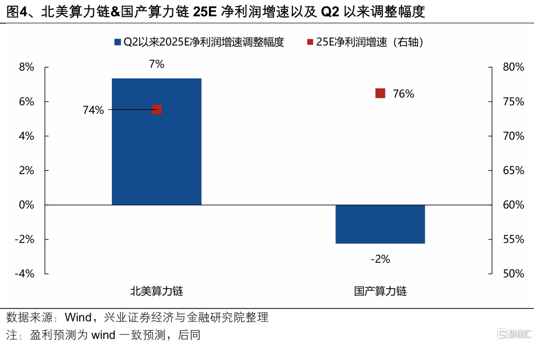 如何看待近期AI行情内部出现的两大分化？