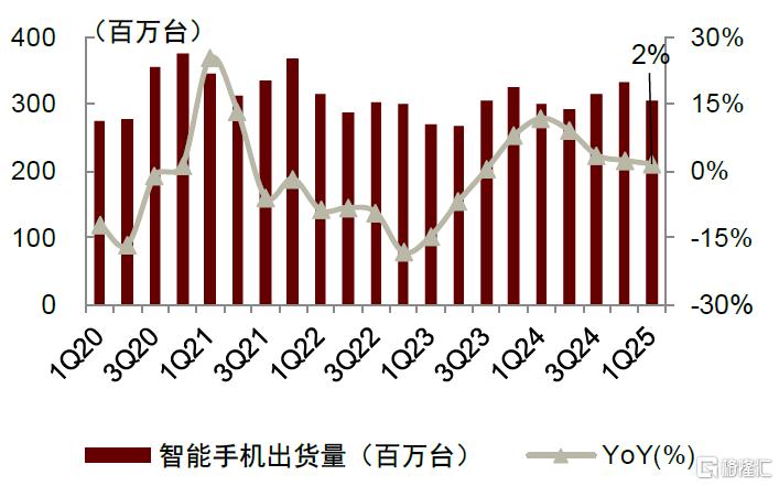 中金：端侧AI多终端落地及逐步下沉，将引领消费电子行业成长