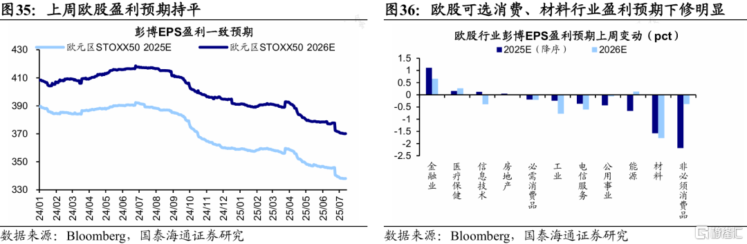 国泰海通证券：特朗普新一轮关税扰动全球资产定价